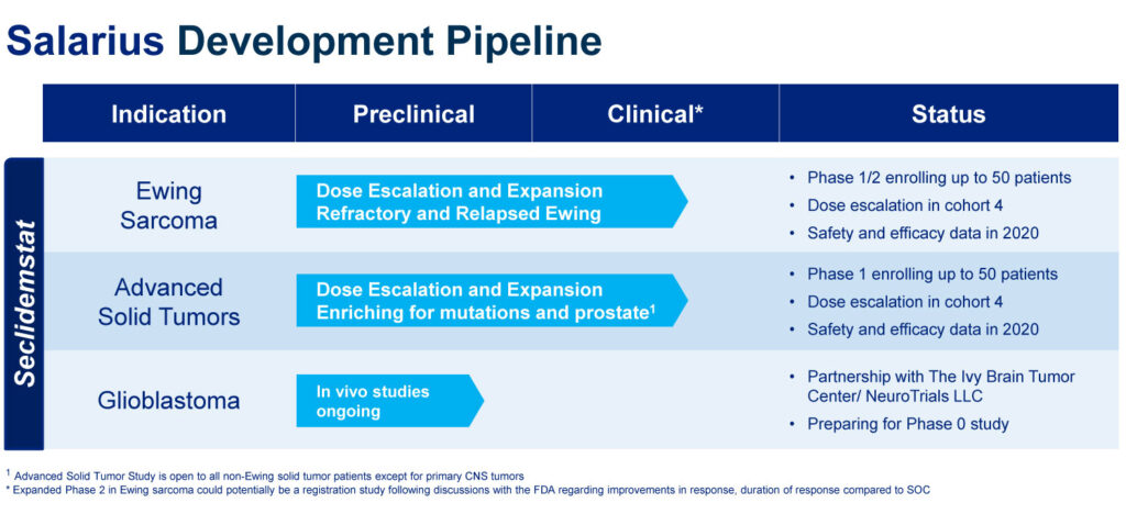 Salarius Pipeline