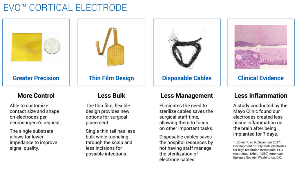 Neuroone Developing Electrode Technology To Treat Neurological Conditions Biotuesdays