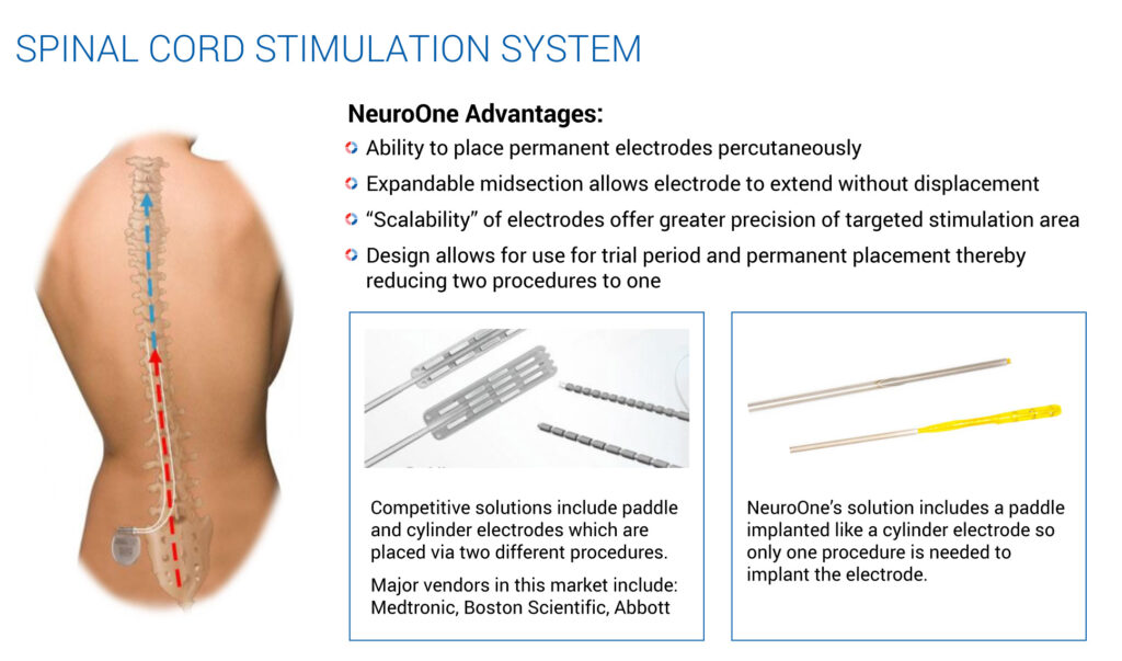 Neuroone Developing Electrode Technology To Treat Neurological Conditions Biotuesdays