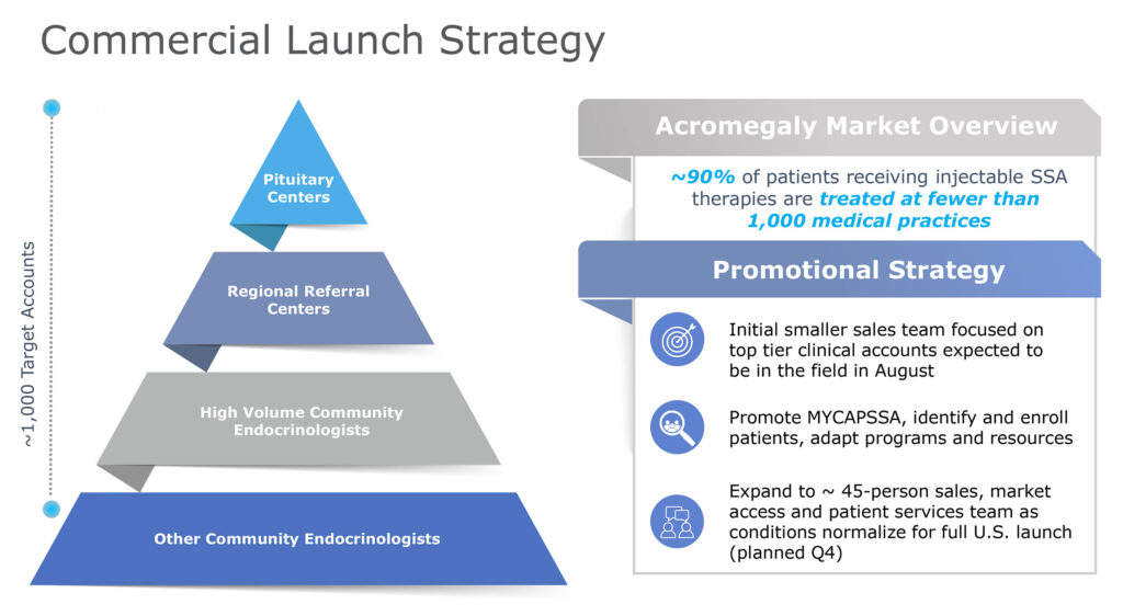 Chiasma Readies U S Launch Of First Oral Somatostatin Analog For Acromegaly Biotuesdays