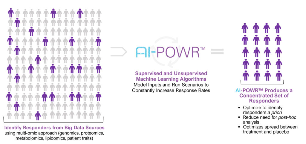 Hepion AI-POWR