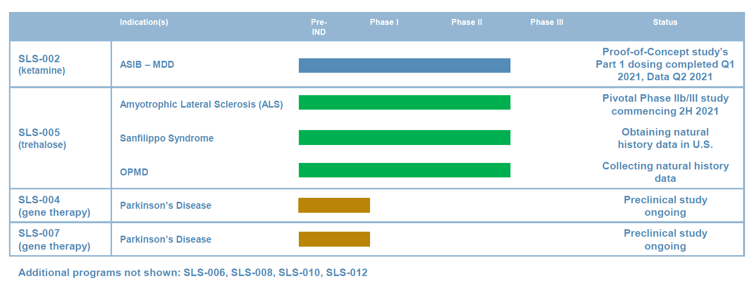 Seelos Therapeutics addressing unmet needs in CNS disorders - BioTuesdays