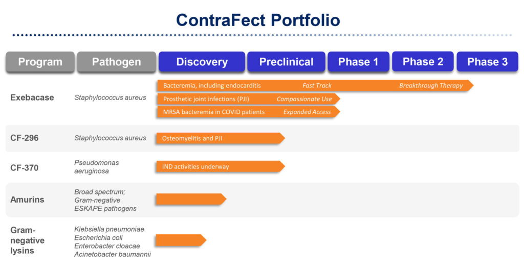 ContraFect-portfolio