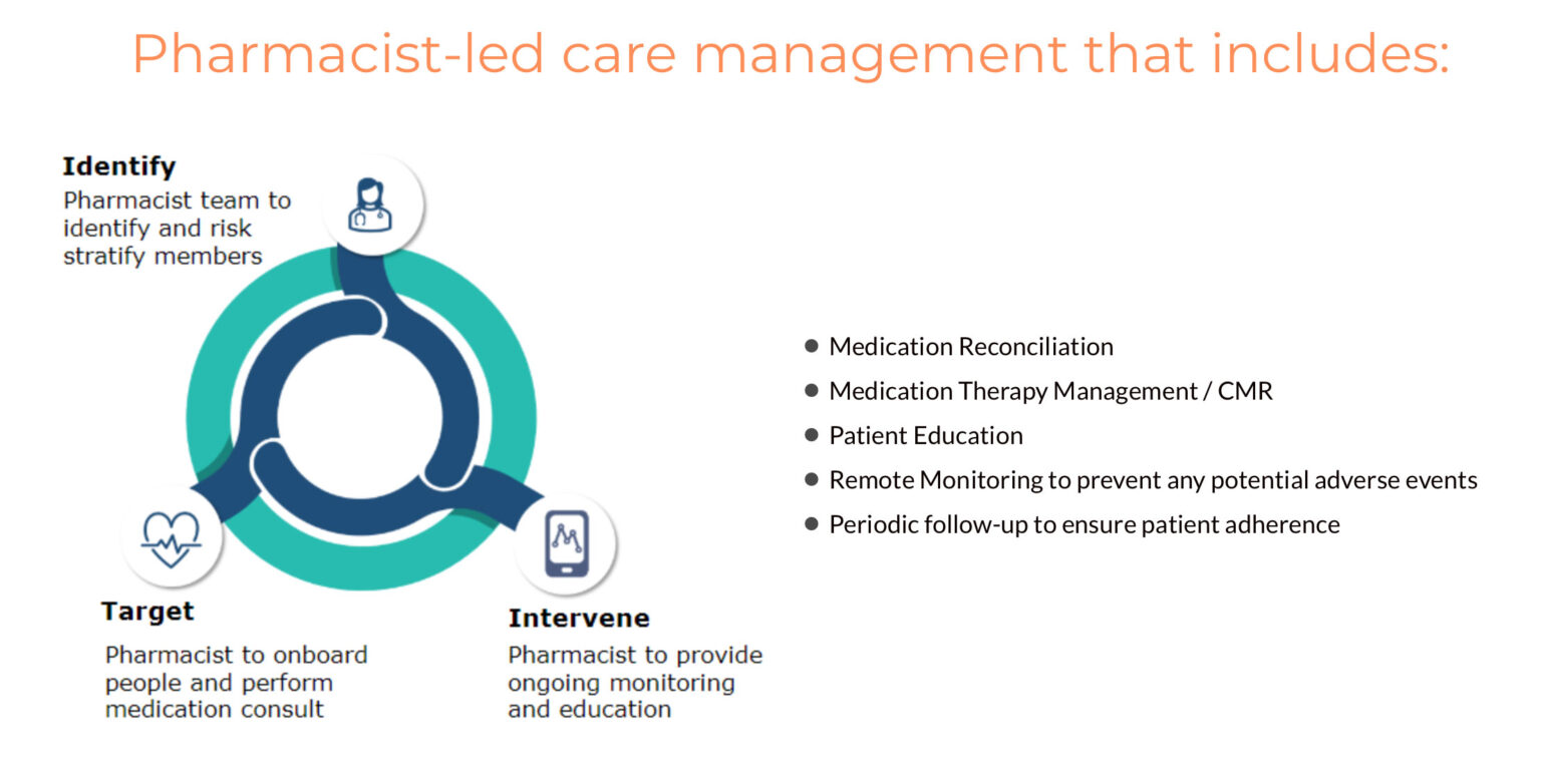 Illuminate Health offering pharmacist-led virtual medication management ...