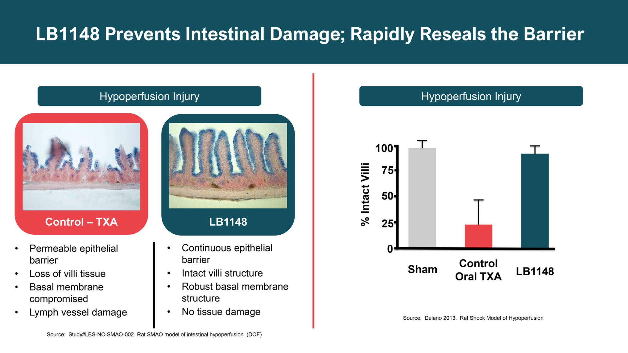 Palisade Bio guarding against postoperative disruption of GI function