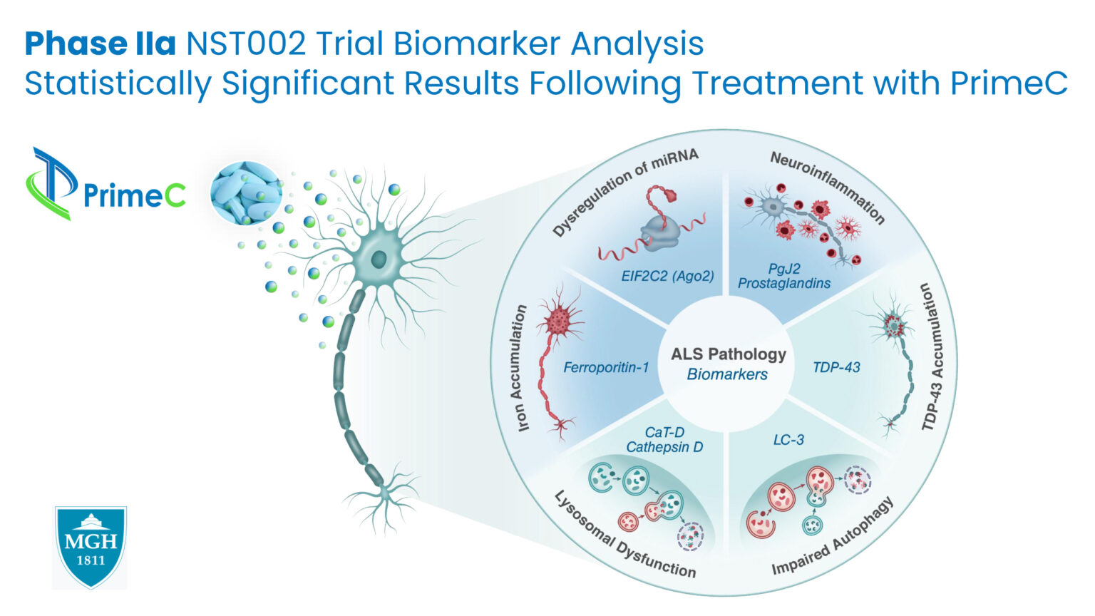 NeuroSense Advancing Potential Paradigm Shift In ALS Therapy - BioTuesdays