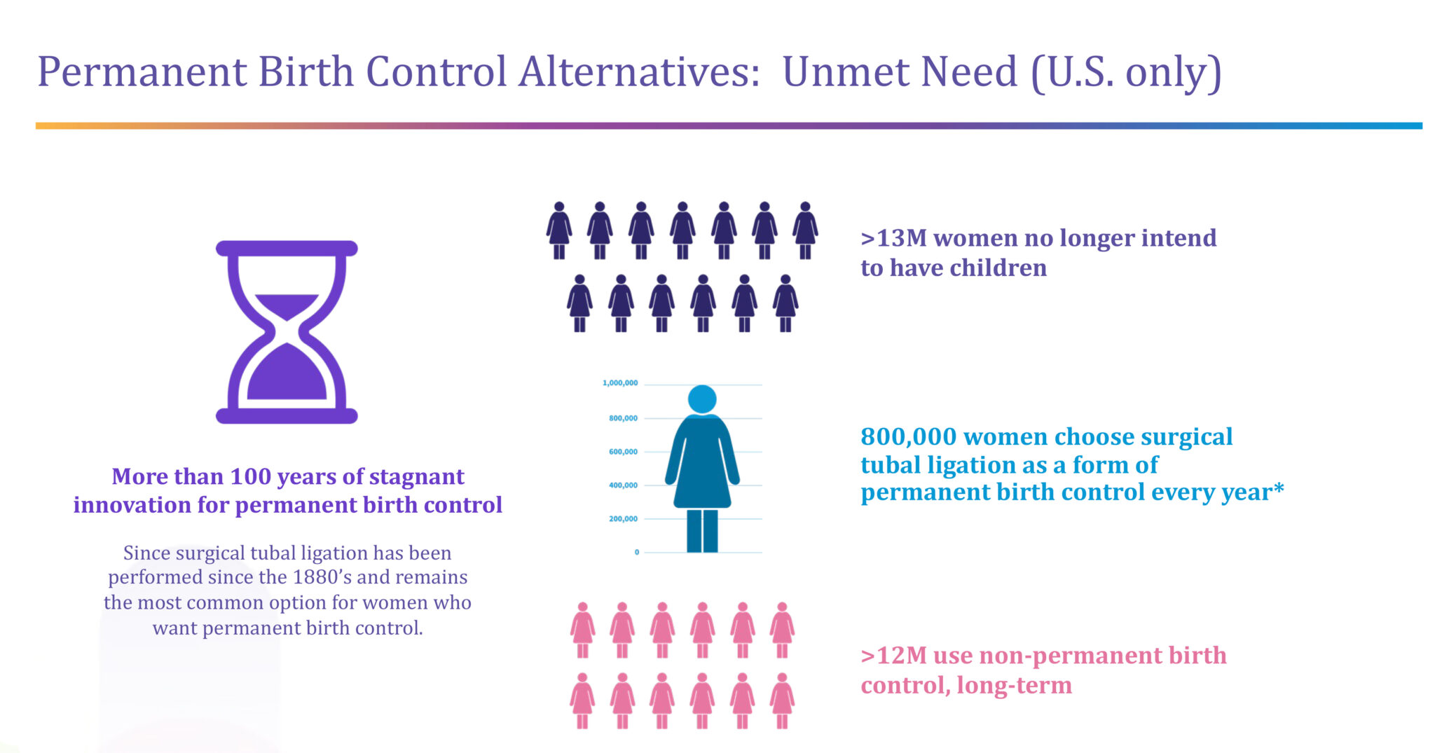 Femasys innovating women’s reproductive health with minimally invasive ...