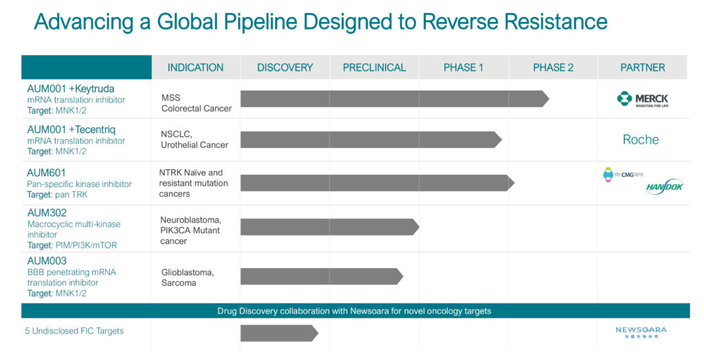 AUM Biosciences Pipeline