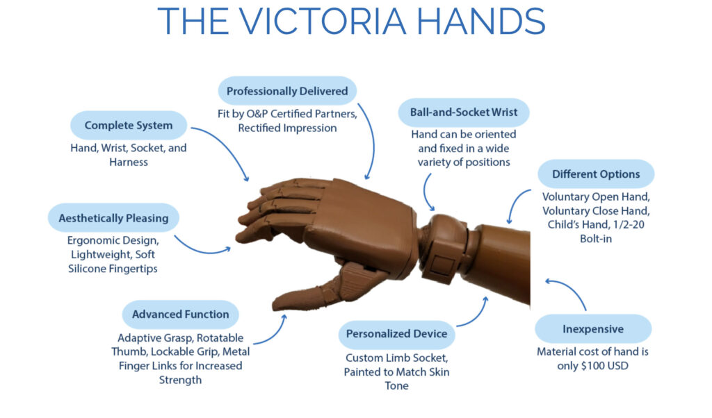 Recent Graduate Develops 3D Printable Prostheses to Restore Amputees' Finger  Mobility - University of Houston